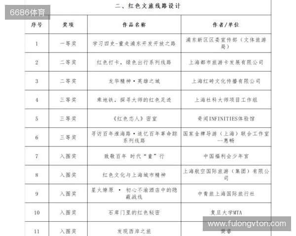 全运男足U20铜牌赛-上海vs山东首发：蒯纪闻、刘诚宇、依木兰登场
